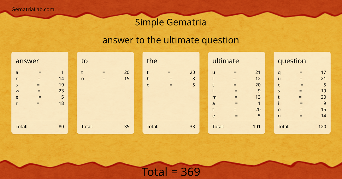 answer to the ultimate question in simple Gematria